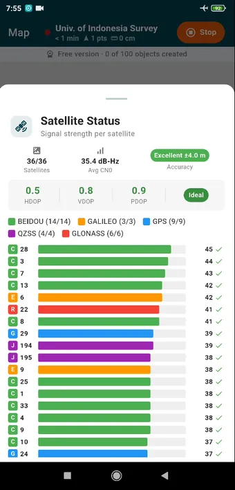 Signal strength per satellite, grouped by constellation: BeiDou, Galileo, GPS, QZSS and GLONASS. The header sums it up: satellites used, average C/N0, the three DOP figures, and the accuracy the receiver is reporting.